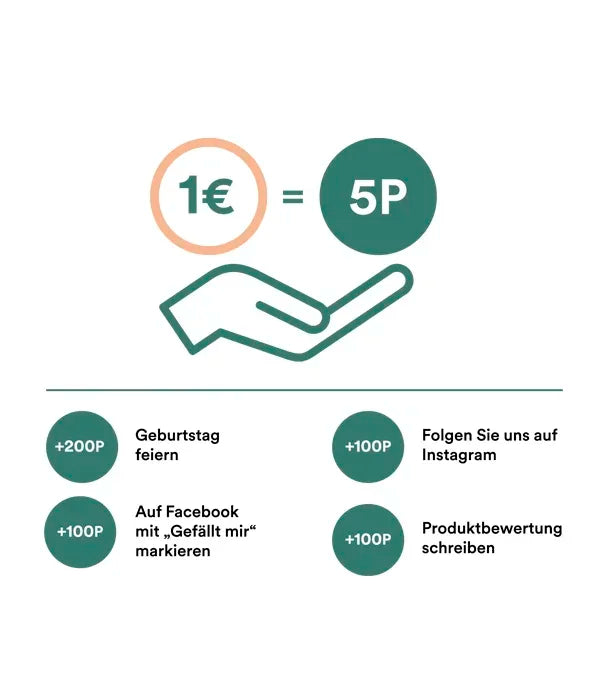 Man sieht eine Grafik, welche über das Treueprogramm geht. Es sind grüne Kreise abgebildet, die eine Zahl beinhalten - dies sind die Treuepunkte. Daneben steht in schwarzer Schrift, wofür diese Punkte stehen.