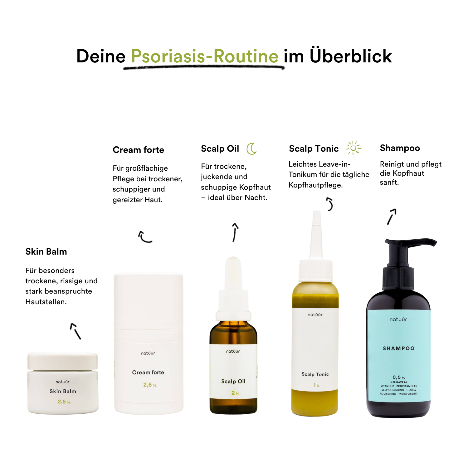 Pso Complete Care Kit